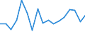 KN 80 /Exporte /Einheit = Preise (Euro/Tonne) /Partnerland: Norwegen /Meldeland: Eur27_2020 /80:Zinn und Waren Daraus