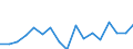 KN 80 /Exporte /Einheit = Preise (Euro/Tonne) /Partnerland: Schweden /Meldeland: Eur27_2020 /80:Zinn und Waren Daraus
