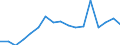 KN 80 /Exporte /Einheit = Preise (Euro/Tonne) /Partnerland: Finnland /Meldeland: Eur27_2020 /80:Zinn und Waren Daraus