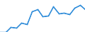KN 80 /Exporte /Einheit = Preise (Euro/Tonne) /Partnerland: Oesterreich /Meldeland: Eur27_2020 /80:Zinn und Waren Daraus