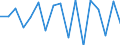 KN 80 /Exporte /Einheit = Preise (Euro/Tonne) /Partnerland: Schweiz /Meldeland: Eur27_2020 /80:Zinn und Waren Daraus