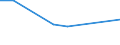 KN 80 /Exporte /Einheit = Preise (Euro/Tonne) /Partnerland: Faeroeer Inseln /Meldeland: Eur27_2020 /80:Zinn und Waren Daraus