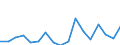 KN 80 /Exporte /Einheit = Preise (Euro/Tonne) /Partnerland: Estland /Meldeland: Eur27_2020 /80:Zinn und Waren Daraus