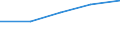 KN 80 /Exporte /Einheit = Preise (Euro/Tonne) /Partnerland: Sowjetunion /Meldeland: Eur27 /80:Zinn und Waren Daraus