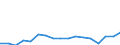 KN 80 /Exporte /Einheit = Preise (Euro/Tonne) /Partnerland: Ungarn /Meldeland: Eur27_2020 /80:Zinn und Waren Daraus