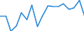KN 80 /Exporte /Einheit = Preise (Euro/Tonne) /Partnerland: Rumaenien /Meldeland: Eur27_2020 /80:Zinn und Waren Daraus
