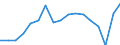 KN 80 /Exporte /Einheit = Preise (Euro/Tonne) /Partnerland: Bulgarien /Meldeland: Eur27_2020 /80:Zinn und Waren Daraus