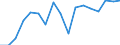 KN 80 /Exporte /Einheit = Preise (Euro/Tonne) /Partnerland: Ukraine /Meldeland: Eur27_2020 /80:Zinn und Waren Daraus