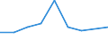 KN 80 /Exporte /Einheit = Preise (Euro/Tonne) /Partnerland: Weissrussland /Meldeland: Eur27_2020 /80:Zinn und Waren Daraus