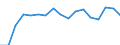 KN 80 /Exporte /Einheit = Preise (Euro/Tonne) /Partnerland: Moldau /Meldeland: Eur27_2020 /80:Zinn und Waren Daraus
