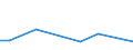 KN 80 /Exporte /Einheit = Preise (Euro/Tonne) /Partnerland: Kasachstan /Meldeland: Eur27_2020 /80:Zinn und Waren Daraus