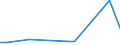 KN 80 /Exporte /Einheit = Preise (Euro/Tonne) /Partnerland: Turkmenistan /Meldeland: Eur27_2020 /80:Zinn und Waren Daraus
