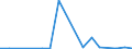 KN 80 /Exporte /Einheit = Preise (Euro/Tonne) /Partnerland: Kirgistan /Meldeland: Eur27_2020 /80:Zinn und Waren Daraus