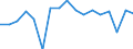 KN 80 /Exporte /Einheit = Preise (Euro/Tonne) /Partnerland: Slowenien /Meldeland: Eur27_2020 /80:Zinn und Waren Daraus