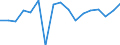 KN 80 /Exporte /Einheit = Preise (Euro/Tonne) /Partnerland: Kroatien /Meldeland: Eur27_2020 /80:Zinn und Waren Daraus