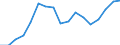KN 80 /Exporte /Einheit = Preise (Euro/Tonne) /Partnerland: Bosn.-herzegowina /Meldeland: Eur27_2020 /80:Zinn und Waren Daraus
