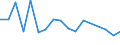 KN 80 /Exporte /Einheit = Preise (Euro/Tonne) /Partnerland: Kosovo /Meldeland: Eur27_2020 /80:Zinn und Waren Daraus