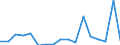 KN 80 /Exporte /Einheit = Preise (Euro/Tonne) /Partnerland: Ehem.jug.rep.mazed /Meldeland: Eur27_2020 /80:Zinn und Waren Daraus
