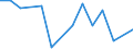 KN 80 /Exporte /Einheit = Preise (Euro/Tonne) /Partnerland: Montenegro /Meldeland: Eur27_2020 /80:Zinn und Waren Daraus