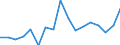 KN 80 /Exporte /Einheit = Preise (Euro/Tonne) /Partnerland: Marokko /Meldeland: Eur27_2020 /80:Zinn und Waren Daraus