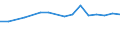KN 80 /Exporte /Einheit = Preise (Euro/Tonne) /Partnerland: Algerien /Meldeland: Eur27_2020 /80:Zinn und Waren Daraus