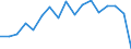 KN 80 /Exporte /Einheit = Preise (Euro/Tonne) /Partnerland: Tunesien /Meldeland: Eur27_2020 /80:Zinn und Waren Daraus