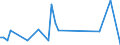 KN 80 /Exporte /Einheit = Preise (Euro/Tonne) /Partnerland: Mali /Meldeland: Eur27_2020 /80:Zinn und Waren Daraus