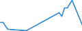 KN 80 /Exporte /Einheit = Preise (Euro/Tonne) /Partnerland: Zentralaf.republik /Meldeland: Europäische Union /80:Zinn und Waren Daraus