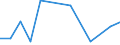 KN 80 /Exporte /Einheit = Preise (Euro/Tonne) /Partnerland: Gabun /Meldeland: Eur27_2020 /80:Zinn und Waren Daraus