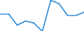 KN 81011000 /Exporte /Einheit = Preise (Euro/Tonne) /Partnerland: Belgien/Luxemburg /Meldeland: Eur27 /81011000:Pulver aus Wolfram