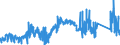 KN 81011000 /Exporte /Einheit = Preise (Euro/Tonne) /Partnerland: Deutschland /Meldeland: Eur27_2020 /81011000:Pulver aus Wolfram