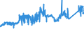 KN 81011000 /Exporte /Einheit = Preise (Euro/Tonne) /Partnerland: Italien /Meldeland: Eur27_2020 /81011000:Pulver aus Wolfram