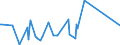KN 81011000 /Exporte /Einheit = Preise (Euro/Tonne) /Partnerland: Kasachstan /Meldeland: Eur27_2020 /81011000:Pulver aus Wolfram