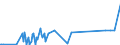 KN 81011000 /Exporte /Einheit = Preise (Euro/Tonne) /Partnerland: Slowenien /Meldeland: Eur27_2020 /81011000:Pulver aus Wolfram
