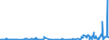 KN 81019400 /Exporte /Einheit = Preise (Euro/Tonne) /Partnerland: Niederlande /Meldeland: Eur27_2020 /81019400:Wolfram in Rohform, Einschl. nur Gesinterte Stangen `stÃ¤be`