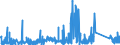 KN 81019400 /Exporte /Einheit = Preise (Euro/Tonne) /Partnerland: Deutschland /Meldeland: Eur27_2020 /81019400:Wolfram in Rohform, Einschl. nur Gesinterte Stangen `stÃ¤be`