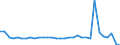 KN 81019400 /Exporte /Einheit = Preise (Euro/Tonne) /Partnerland: Ver.koenigreich(Ohne Nordirland) /Meldeland: Eur27_2020 /81019400:Wolfram in Rohform, Einschl. nur Gesinterte Stangen `stÃ¤be`