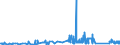 KN 81019400 /Exporte /Einheit = Preise (Euro/Tonne) /Partnerland: Belgien /Meldeland: Eur27_2020 /81019400:Wolfram in Rohform, Einschl. nur Gesinterte Stangen `stÃ¤be`