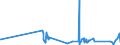KN 81019400 /Exporte /Einheit = Preise (Euro/Tonne) /Partnerland: Luxemburg /Meldeland: Eur27_2020 /81019400:Wolfram in Rohform, Einschl. nur Gesinterte Stangen `stÃ¤be`