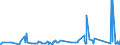 KN 81019400 /Exporte /Einheit = Preise (Euro/Tonne) /Partnerland: Norwegen /Meldeland: Eur27_2020 /81019400:Wolfram in Rohform, Einschl. nur Gesinterte Stangen `stÃ¤be`