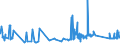 KN 81019400 /Exporte /Einheit = Preise (Euro/Tonne) /Partnerland: Schweden /Meldeland: Eur27_2020 /81019400:Wolfram in Rohform, Einschl. nur Gesinterte Stangen `stÃ¤be`