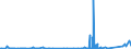 KN 81019400 /Exporte /Einheit = Preise (Euro/Tonne) /Partnerland: Oesterreich /Meldeland: Eur27_2020 /81019400:Wolfram in Rohform, Einschl. nur Gesinterte Stangen `stÃ¤be`