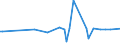 KN 81019400 /Exporte /Einheit = Preise (Euro/Tonne) /Partnerland: Estland /Meldeland: Eur27_2020 /81019400:Wolfram in Rohform, Einschl. nur Gesinterte Stangen `stÃ¤be`
