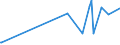 KN 81019400 /Exporte /Einheit = Preise (Euro/Tonne) /Partnerland: Lettland /Meldeland: Eur27_2020 /81019400:Wolfram in Rohform, Einschl. nur Gesinterte Stangen `stÃ¤be`