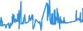 KN 81019400 /Exporte /Einheit = Preise (Euro/Tonne) /Partnerland: Polen /Meldeland: Eur27_2020 /81019400:Wolfram in Rohform, Einschl. nur Gesinterte Stangen `stÃ¤be`