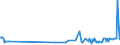 KN 81019400 /Exporte /Einheit = Preise (Euro/Tonne) /Partnerland: Slowakei /Meldeland: Eur27_2020 /81019400:Wolfram in Rohform, Einschl. nur Gesinterte Stangen `stÃ¤be`