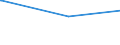 KN 81019400 /Exporte /Einheit = Preise (Euro/Tonne) /Partnerland: Moldau /Meldeland: Eur27_2020 /81019400:Wolfram in Rohform, Einschl. nur Gesinterte Stangen `stÃ¤be`