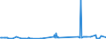 KN 81019400 /Exporte /Einheit = Preise (Euro/Tonne) /Partnerland: Russland /Meldeland: Eur27_2020 /81019400:Wolfram in Rohform, Einschl. nur Gesinterte Stangen `stÃ¤be`
