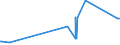 KN 81019400 /Exporte /Einheit = Preise (Euro/Tonne) /Partnerland: Kasachstan /Meldeland: Eur27_2020 /81019400:Wolfram in Rohform, Einschl. nur Gesinterte Stangen `stÃ¤be`