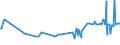KN 81019400 /Exporte /Einheit = Preise (Euro/Tonne) /Partnerland: Slowenien /Meldeland: Eur27_2020 /81019400:Wolfram in Rohform, Einschl. nur Gesinterte Stangen `stÃ¤be`